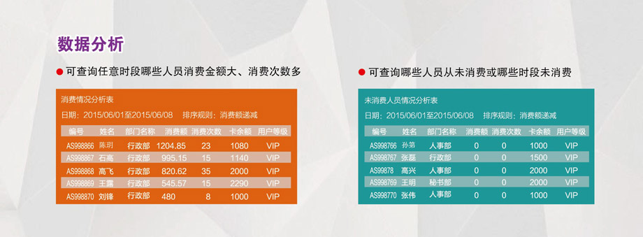 用戶消費分析