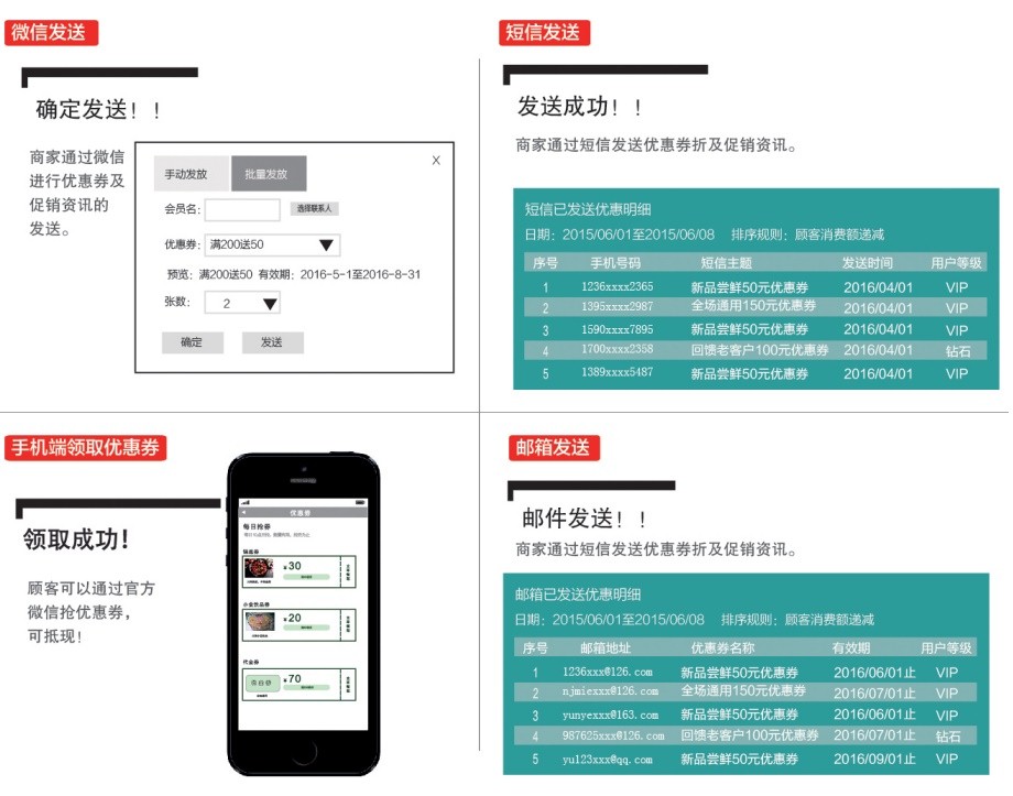 制訂營銷計劃