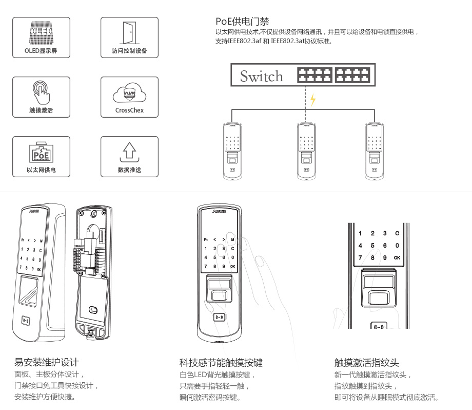 P7旗艦版指紋門禁套裝-門禁主機功能簡介