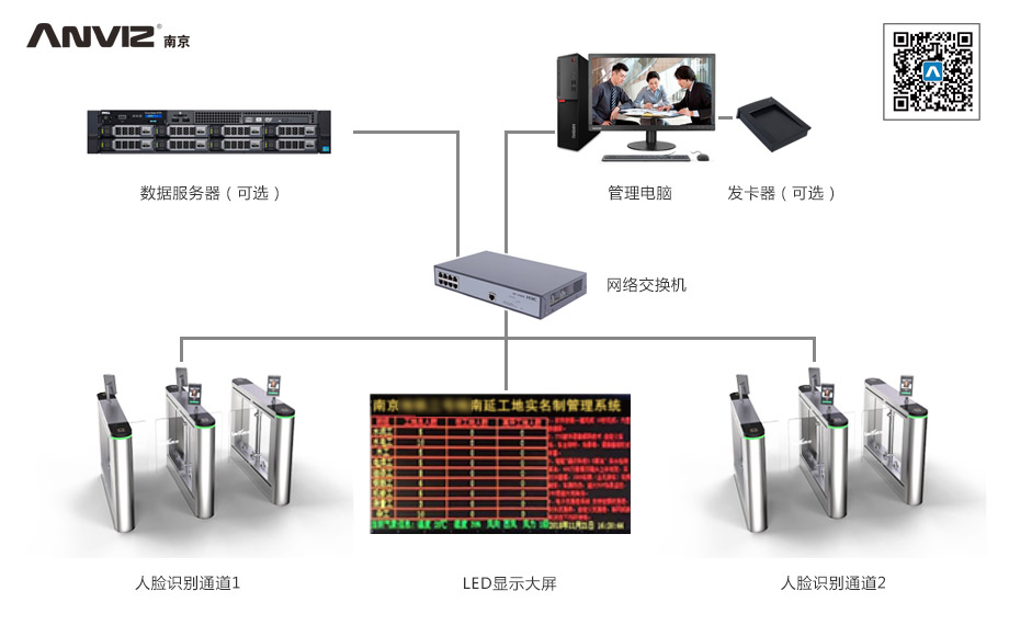 人臉識別工地實名制管理系統(tǒng)解決方案