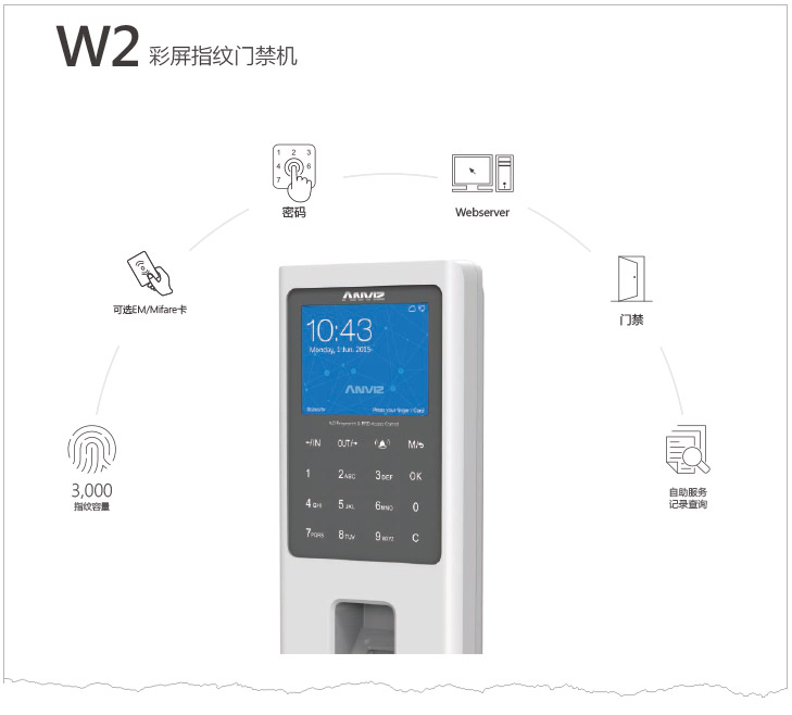 W2彩屏指紋門禁機中文彩頁 V1.0 