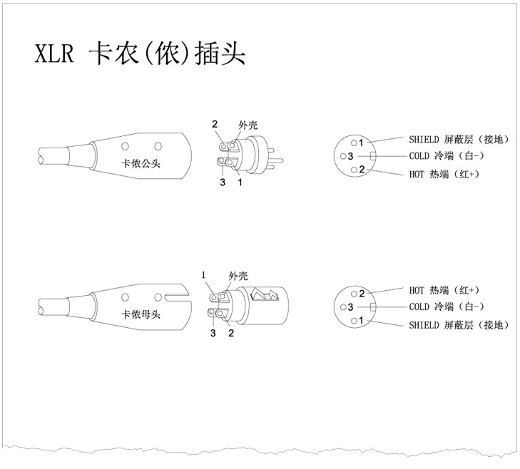 XLR卡儂頭、6.35 TRS、TS話筒插頭、RCA蓮花插頭接線示意圖 v1.0 