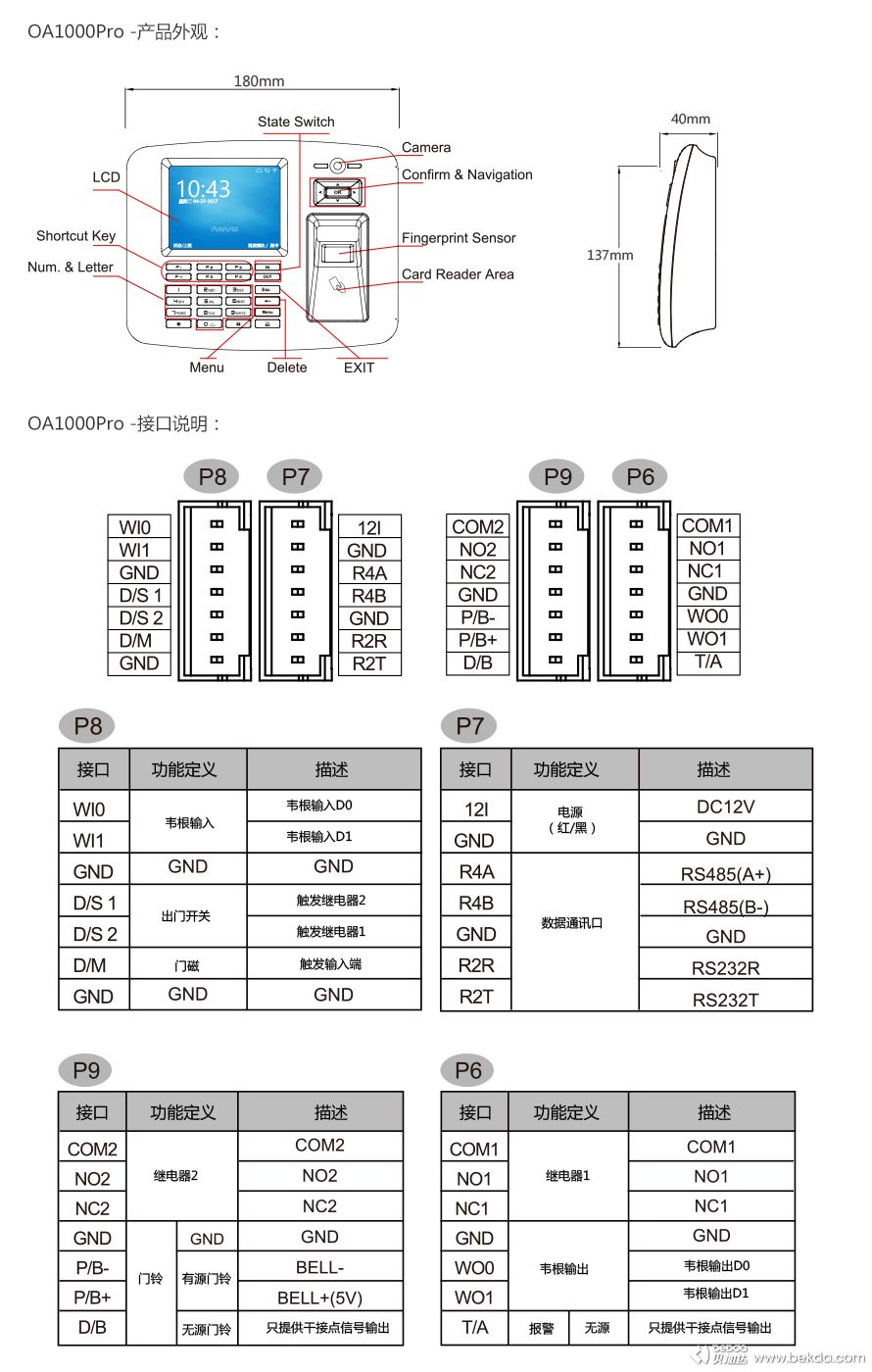 OA1000Pro產(chǎn)品外觀與接口說(shuō)明