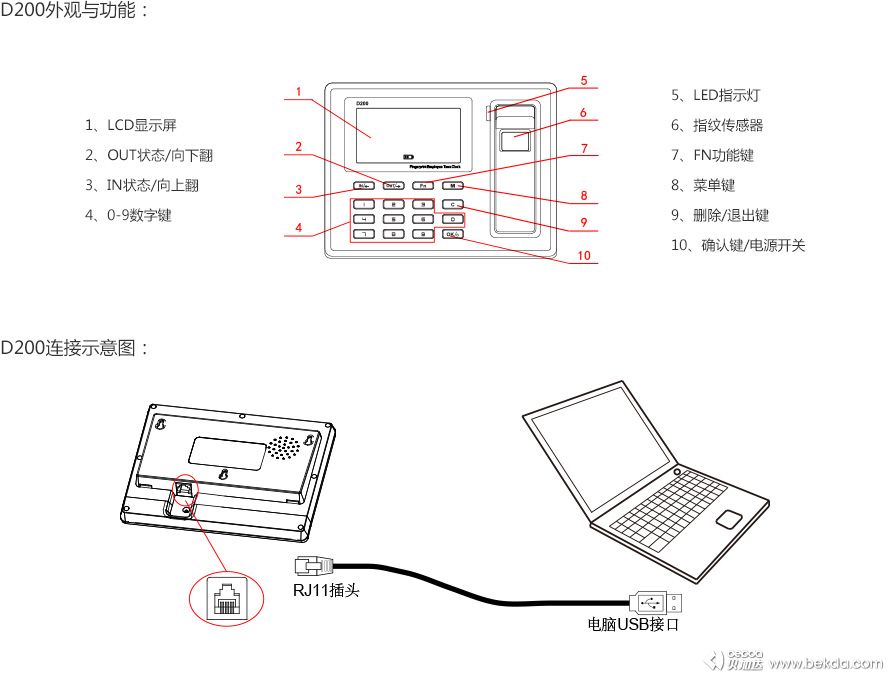 D200快速指南-外觀功能與接線