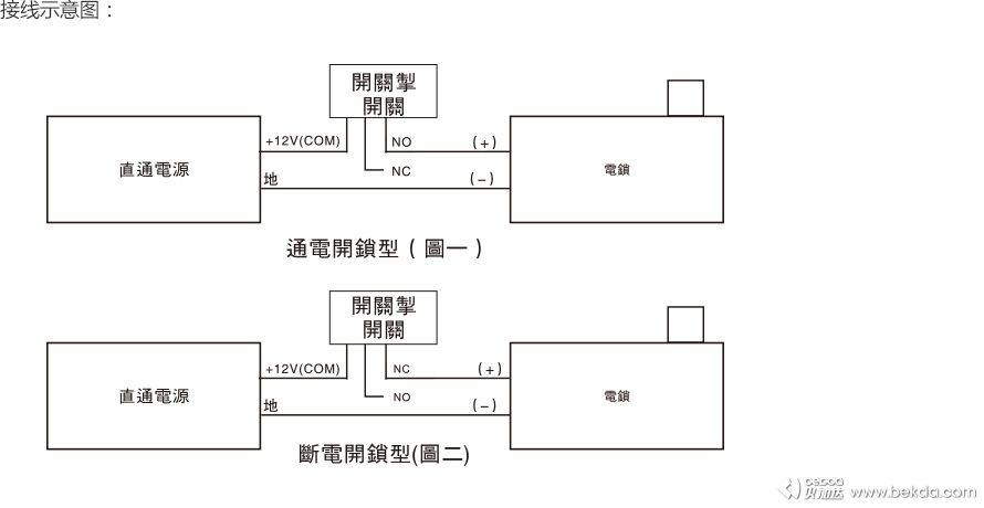 接線示意圖