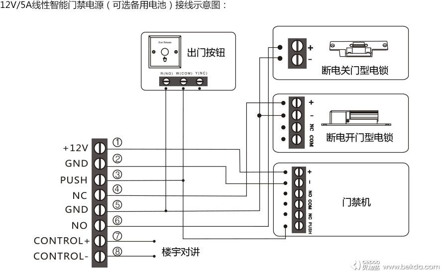 接線示意圖