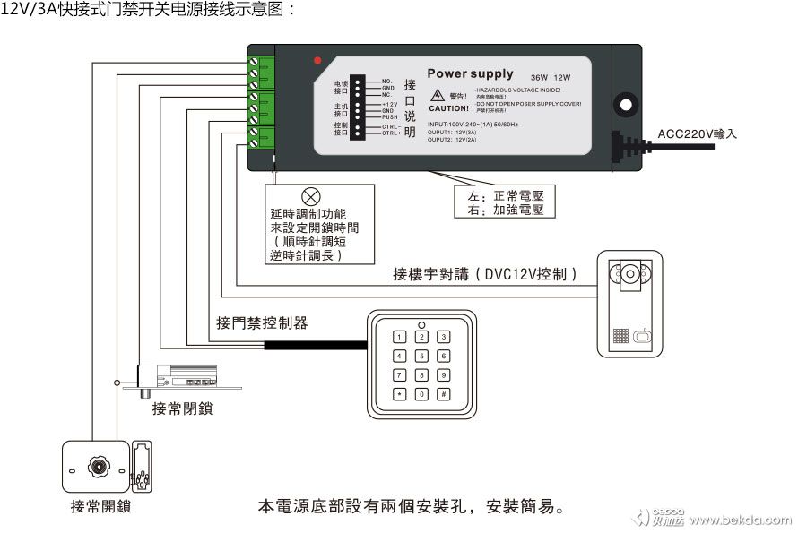 接線示意圖