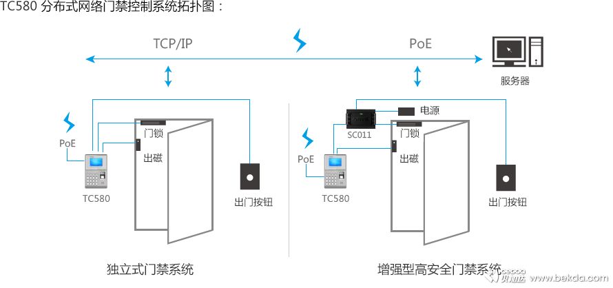 TC580網(wǎng)絡(luò)拓?fù)鋱D