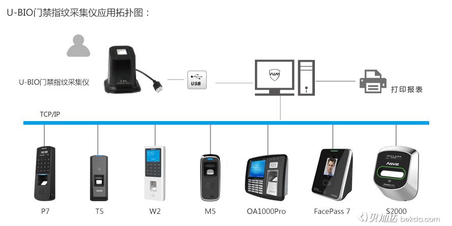 U-BIO門禁指紋采集儀應用拓撲圖