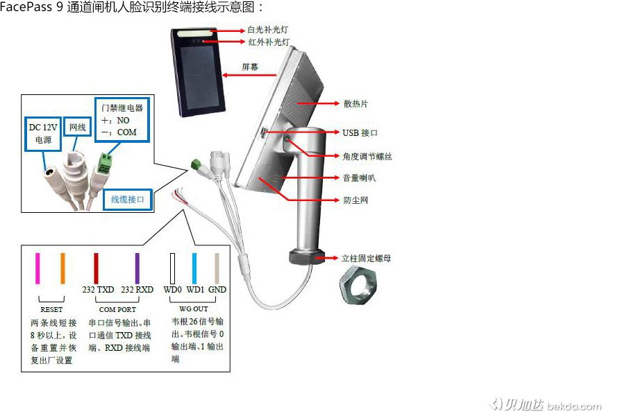 FacePass 9通道閘機(jī)人臉識別門禁終端接線圖