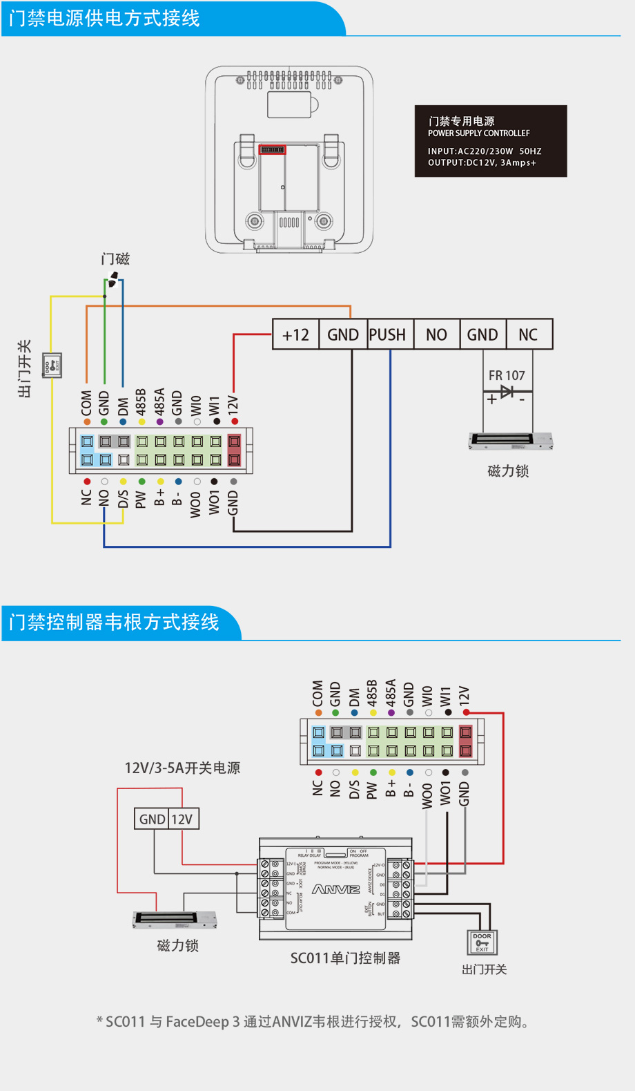 FaceDeep3 IRT 紅外測溫人臉識(shí)別門禁機(jī)快速接線指南